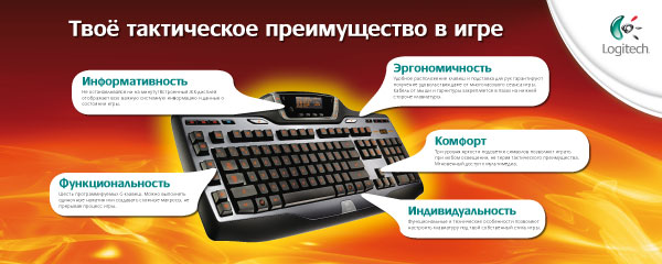 Сториборд для клавиатуры Logitech G15